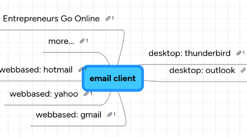 Mind Map: email client