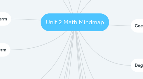 Mind Map: Unit 2 Math Mindmap