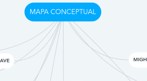 Mind Map: MAPA CONCEPTUAL