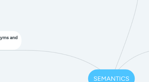 Mind Map: SEMANTICS