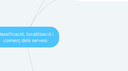 Mind Map: Classificació, localització i comerç dels serveis