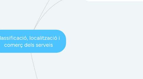 Mind Map: Classificació, localització i  comerç dels serveis