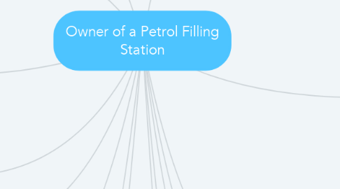 Mind Map: Owner of a Petrol Filling Station