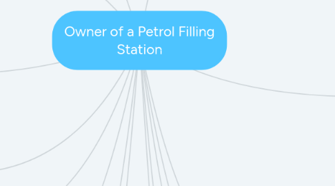 Mind Map: Owner of a Petrol Filling Station