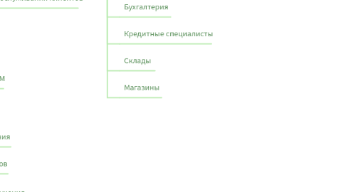 Mind Map: Цель: увеличение объема продаж интернет-магазина к 2022 году на 20%