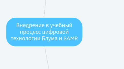 Mind Map: Внедрение в учебный процесс цифровой технологии Блума и SAMR