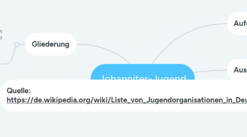 Mind Map: Johanniter-Jugend