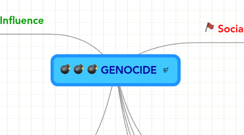 Mind Map: GENOCIDE