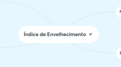 Mind Map: Índice de Envelhecimento