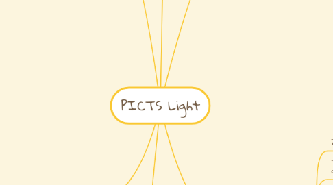 Mind Map: PICTS Light