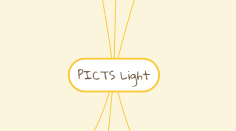 Mind Map: PICTS Light