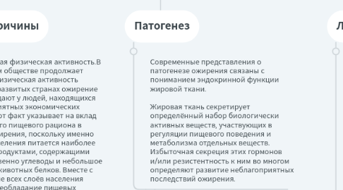 Mind Map: Ожирение- заболевание, характеризующееся увеличением массы тела из-за избыточного количества жировой ткани. По данным ВОЗ, в 1995 г. в мире избыточную массу тела имели 200 млн взрослых. В течение последующих 5 лет их число возросло до 300 млн. Ожидается, что в ближайшие десятилетия XXI века распространённость ожирения будет продолжать расти.