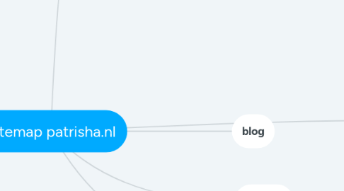 Mind Map: Sitemap patrisha.nl