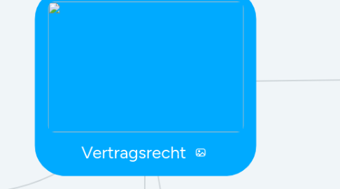 Mind Map: Vertragsrecht