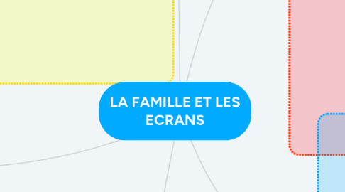 Mind Map: LA FAMILLE ET LES ECRANS