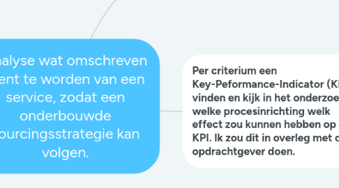 Mind Map: Analyse wat omschreven dient te worden van een service, zodat een onderbouwde sourcingsstrategie kan volgen.