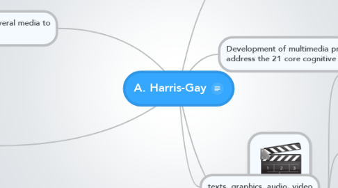 Mind Map: A. Harris-Gay