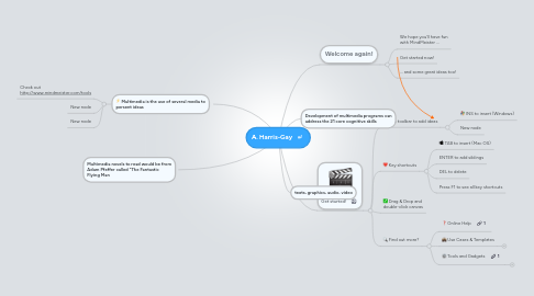 Mind Map: A. Harris-Gay