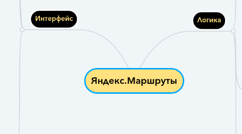 Mind Map: Яндекс.Маршруты