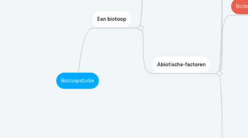 Mind Map: Biotoopstudie