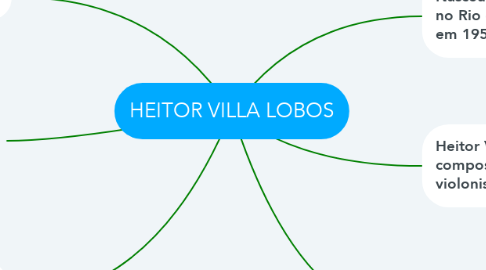 Mind Map: HEITOR VILLA LOBOS