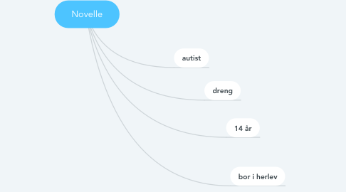 Mind Map: Novelle