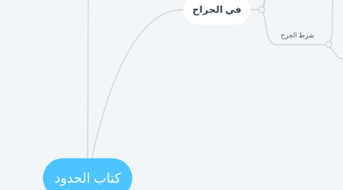 Mind Map: كتاب الحدود