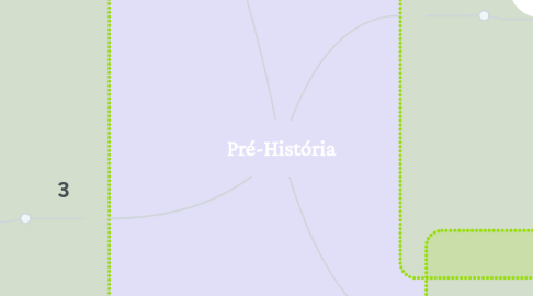 Mind Map: Pré-História