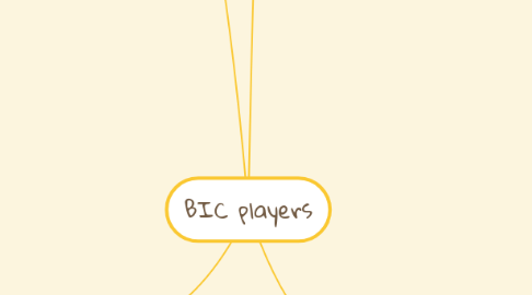 Mind Map: BIC players