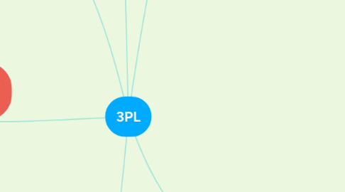 Mind Map: 3PL