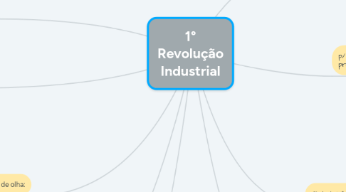 Mind Map: 1° Revolução Industrial