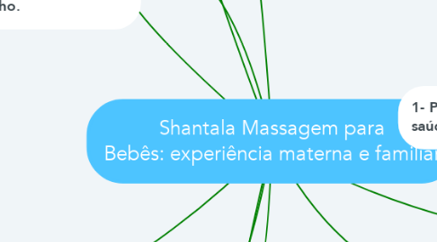 Mind Map: Shantala Massagem para Bebês: experiência materna e familiar