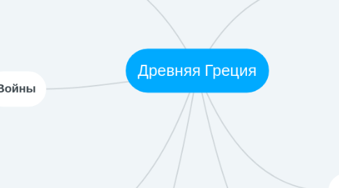 Mind Map: Древняя Греция