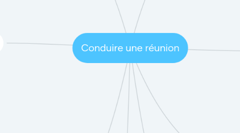 Mind Map: Conduire une réunion