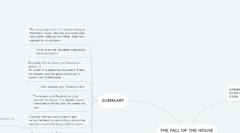 Mind Map: THE FALL OF THE HOUSE OF USHER