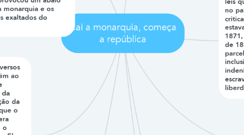 Mind Map: Cai a monarquia, começa a república
