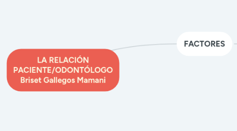 Mind Map: LA RELACIÓN PACIENTE/ODONTÓLOGO Briset Gallegos Mamani