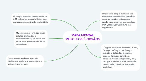 Mind Map: MAPA MENTAL MUSCULOS É ORGÃOS