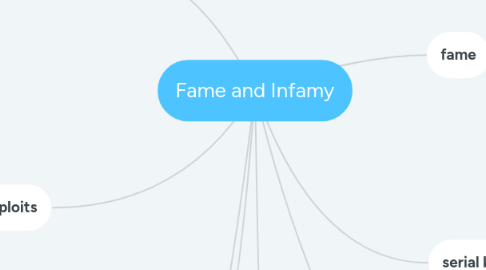 Mind Map: Fame and Infamy