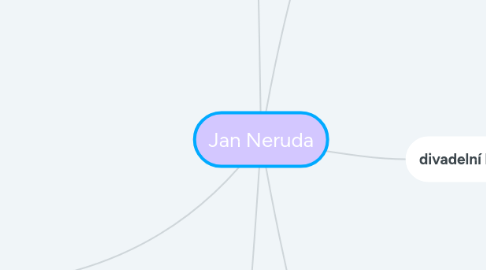 Mind Map: Jan Neruda