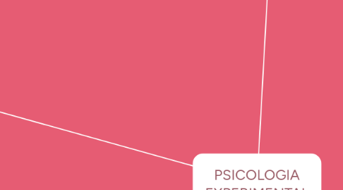 Mind Map: PSICOLOGIA EXPERIMENTAL