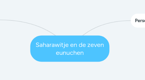 Mind Map: Saharawitje en de zeven eunuchen