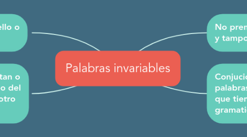 Mind Map: Palabras invariables