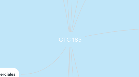 Mind Map: GTC 185