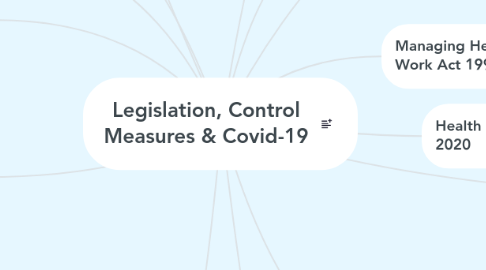 Mind Map: Legislation, Control Measures & Covid-19