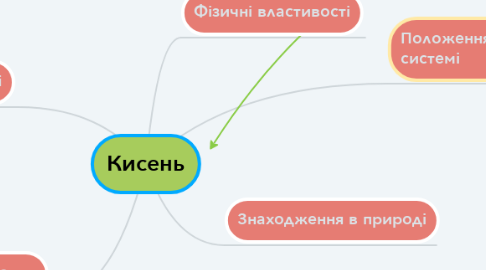 Mind Map: Кисень