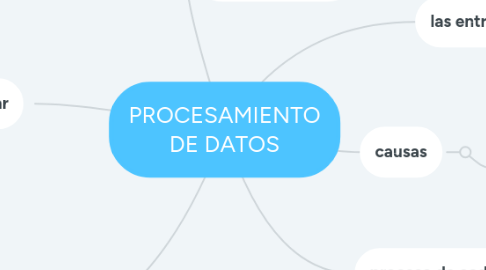 Mind Map: INVESTIGACIÓN EXPLORATORIA