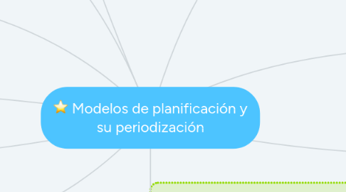 Mind Map: Modelos de planificación y su periodización