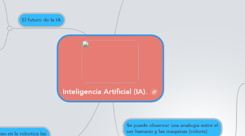 Mind Map: Inteligencia Artificial (IA).