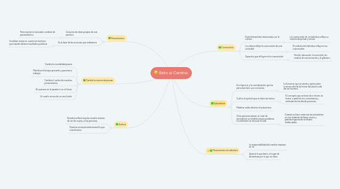 Mind Map: Reto al Cambio.